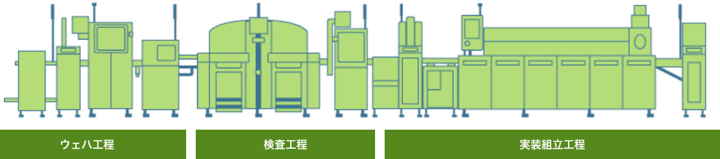 レーザーダイオード用装置