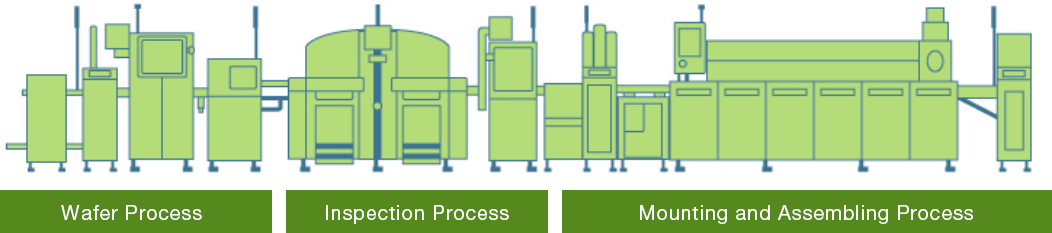 Optical communication systems