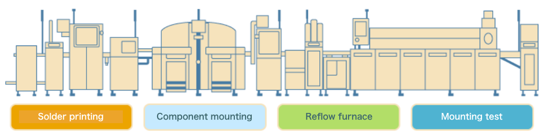 Mounting board manufacturing and testing systems