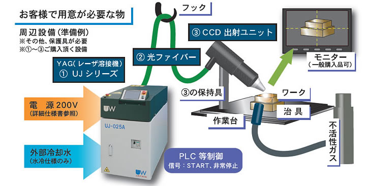 各種モデルの仕様比較